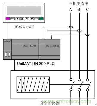 图2：CPU进行一些逻辑控制