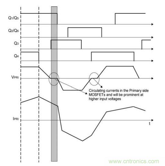 图3:同步MOSFET栅极驱动的传统配置