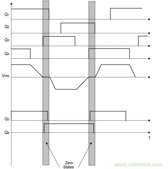 图4:叠加同步MOSFET栅极驱动信号以提高效率