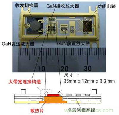 图3:收发模块的照片和截面示意图