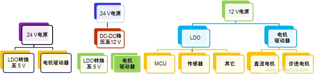 图3:汽车空调电源转换架构