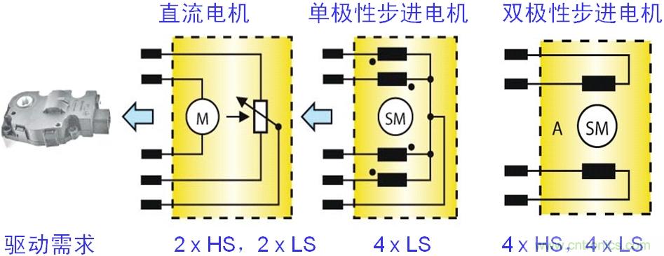 图4:汽车空调风门执行器的电机结构及驱动需求