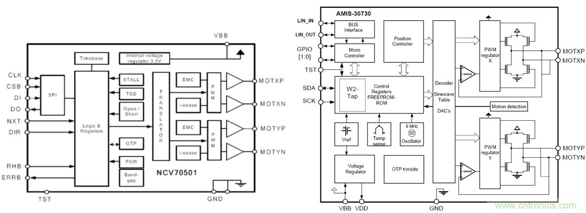 图5:安森美半导体NCV70501及AMIS-30730双极性步进电机驱动器框图