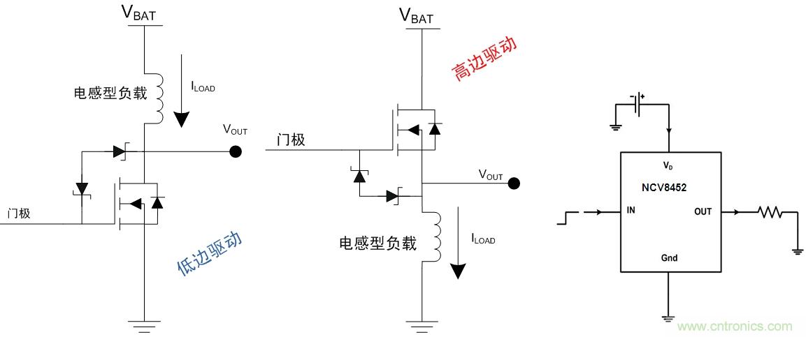 图6:汽车空调外部负载的高边或驱动架构及高边驱动器NCV8452应用示例