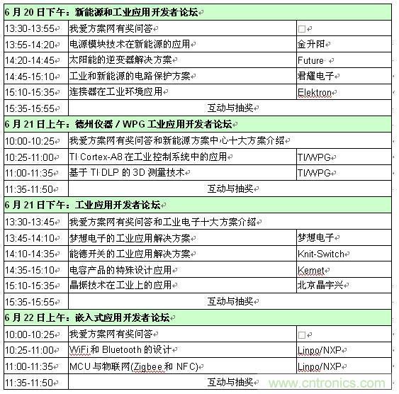 2013新能源、工业和嵌入式应用开发者论坛
