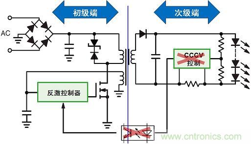 图3：新颖的初级端稳流技术省去次级端控制，提供多种应用优势。