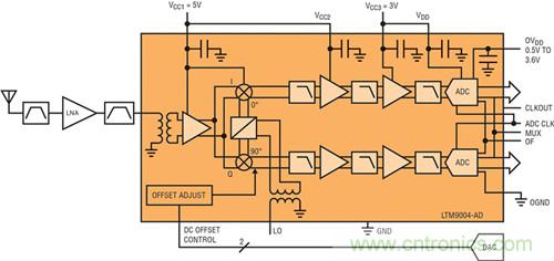 图1：在LTM9004微型?？榻邮掌髦惺迪值闹苯幼患芄? width=