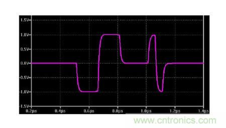 图1:isoSPI差分信号对双绞线上的SPI状态变化进行编码