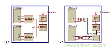图2:传统的BMS隔离和isoSPI方法