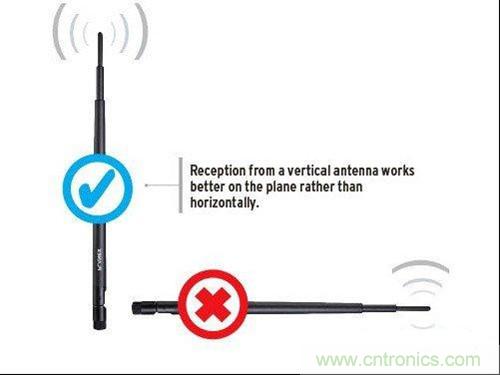 图1：提升WiFi性能小窍门：调整天线摆放角度