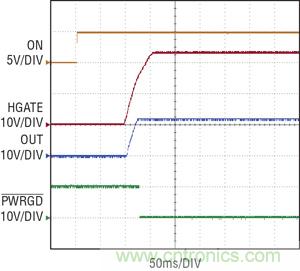 图 3：当 ON 引脚切换到高电平时，在 100ms 延迟之后，热插拔控制器 HGATE 启动，PWRGD 被拉低
