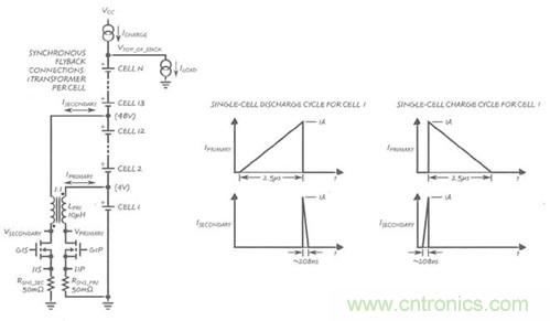 图5:双向反激式电源级的工作