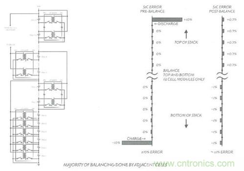 图7:交错式连接和电荷转移性能