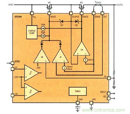图1：LTC4364 的简化方框图