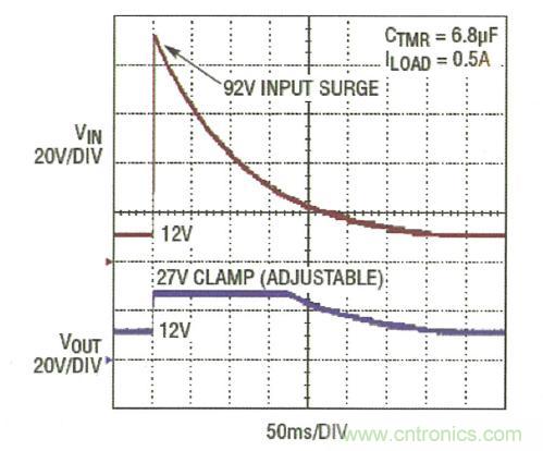 图3：LTC4364 将输出调节在 27V，而负载电路面对一个 92V 输入尖峰可继续运作