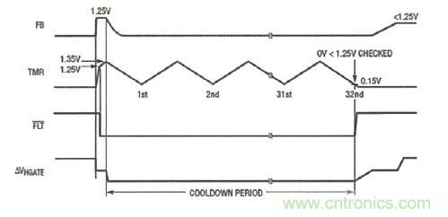 图5：LTC4364-2 在过压故障之后的自动重试定时器序列提供了一个非常长的冷却周期 (0.1% 占空比)