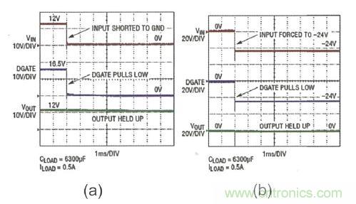 图7：LTC4364输入?；? width=