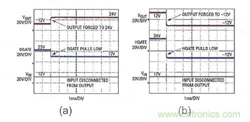 图9：LTC4364 输出端口?；? width=