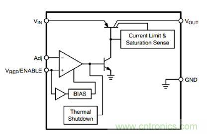 图2：电压跟随器框图