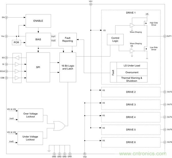 图3：NCV7718 6路半桥驱动