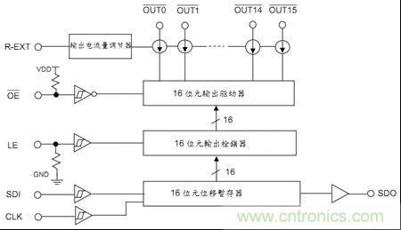图6 MBI5024器件原理框图