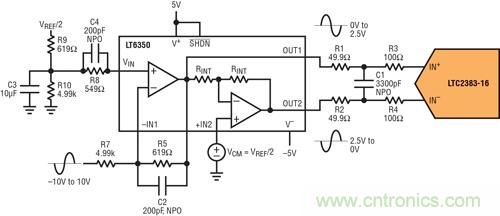 图 6:±10V 单端驱动器