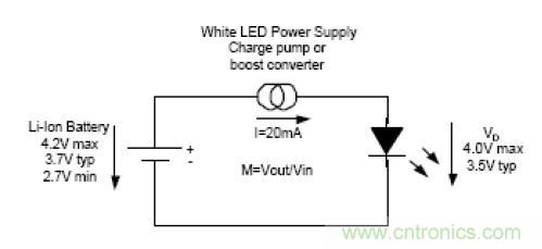 图1 一个优异的效率需要一个可变转换增益 M