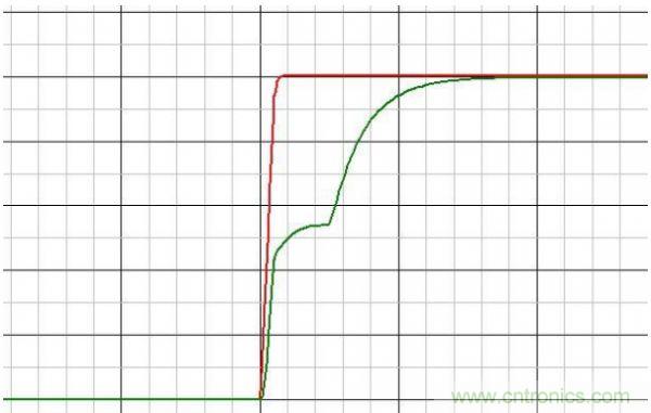 原创经典：开关电源设计中MOSFET驱动技术图解-电子元件技术网