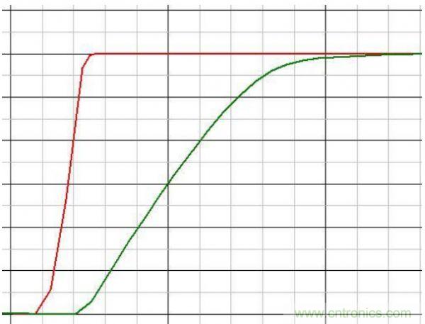 原创经典：开关电源设计中MOSFET驱动技术图解-电子元件技术网
