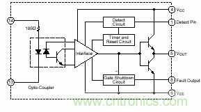 解读各种IGBT驱动电路和IGBT保护方法
