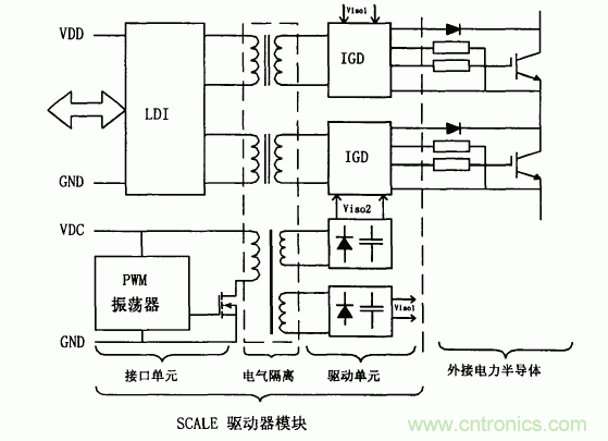 解读各种IGBT驱动电路和IGBT?；し椒? /></div>
<strong>下页内容：</strong><strong>2SD315使用注意事项和IGBT保护</strong><br />
[page]<br />
<strong>2SD315使用时注意事项:</strong><br />
<br />
a、工作模式<br />
<br />
驱动模块的模式选择端MOD外接+15V电源，输入引脚RC1和RC2接地，为直接工作模式。逻辑控制电平采用+15V，信号输入管脚InA、InB连 接在一起接收来自单片机的脉冲信号。2SD315A的SO1和SO2两只管脚输出通道的工作状态。当MOD接地时，MOD接地。通常半桥模式都是驱动一个直流母线上的一个桥臂，为避免上下桥臂直通必须设置死区时间，在死区时间里两个 管子同时关断。因此，RC 1， RC2端子必须根据要求外接RC网络来产生死区时间，死区时间一般可以从100n，到几个ms。图中所示的RC 1，&nbsp; RC2分别连接lOk。的电阻和100pF的电容，这样产生的死区时间大约是500ns。<br />
<br />
b、端口VL/Reset<br />
<br />
这个端子是用来定义具有施密特性质的输入InA和InB的，使得输入在2/3VL时开通，在I/3 VL时作为关断信号。当PWM信号是TTL电平时， 该端子连接如图3-5所示，当输入InA和InB信号为15V的时候，该端子应该通过一个大约1K左右的电阻连接到++15V电源上，这样开启和关 断电压分别应该是lov和5V。另外，输入UL/Reset端还有另外的功能:如果其接地，则逻辑驱动接口单元l。DI001内的错误信息被清除。<br />
<br />
c、门极输出端<br />
<br />
门极输出Gx端子接电力半导体的门极，当SCALE驱动器用15V供电的时候，门极输出土15V。负的门极电压由驱动器内部产生。使用如图3-6 结构的电路可以实现开通和关断的速度的不一样，增加了用户使用的灵活性。<br />
<br />
d、布局和布线<br />
<br />
驱动器应该尽可能近的和功率半导体放在一起，这样从驱动器到电力晶体管的引线就会尽可能的短，一般来说驱动器的连线尽量不要长 过10厘米。同时一般要求到集电极和发射极的引线采用绞合线，还有可以在IGBT的门极和发射极之间连接一对齐纳稳压二极管(15~18V) 来?；GBT不会被击穿。<br />
<br />
<div style=