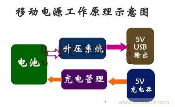 移动电源工作原理