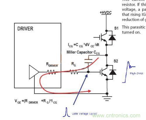 IGBT终于不炸了！详解逆变H桥IGBT单管驱动+?；? /></div>
<br />
如上图所示，当上官开通的时候，此时是截止的，由于上官开通的时候，这个时候要引入DV/DT的概念，这个比较抽象，先不管它，简单通俗的说就是上管开通的时候，上管等效为直通了，+DC400V电压立马加入到下管的C级上，这么高的电压立刻从IGBT的寄生电容上通过产生一个感应电流，这个感应电流上图有公式计算，这个电流在RG电阻和驱动内阻的共同作用下，在下管的栅极上构成一个尖峰电压，如上面那个<a  target=