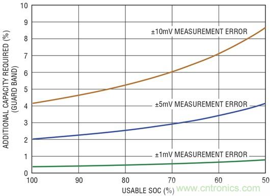 图 3：?；ご氲绯夭饬课蟛畹南喙匦? width=
