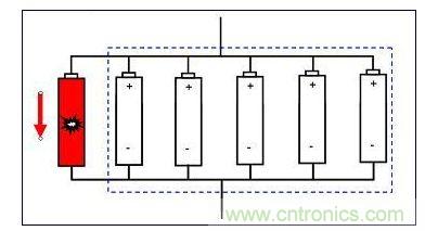 模组中单节电池内短示意