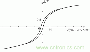 &mu;e=75铁粉心得B-H曲线 