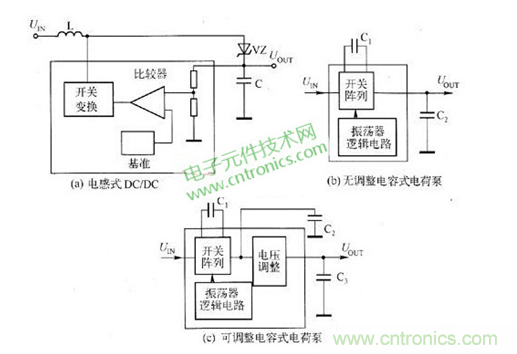 三种典型的DC/DC变换器框图