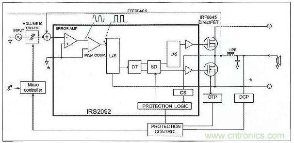 IRS2092 D类放大器IC的?？榧蛲? width=