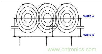 降低EMI/RFI利器:双绞线+低通滤波器
