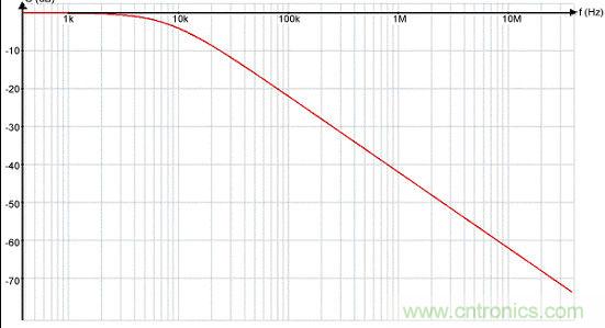 降低EMI/RFI利器:双绞线+低通滤波器