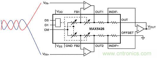 降低EMI/RFI利器:双绞线+低通滤波器