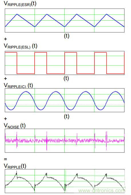 网友分享:最有效的开关电源纹波计算方法