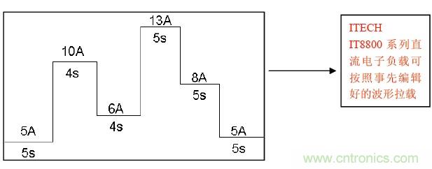 直流电子负载可按照事先编辑好的波形拉载