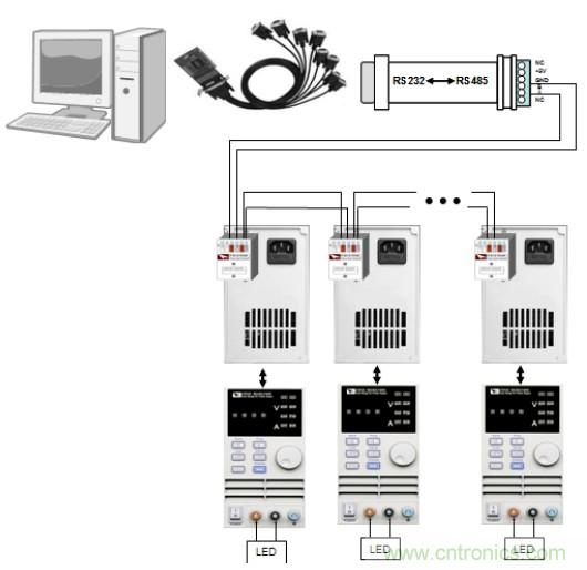 艾德克斯LED 老化测试系统