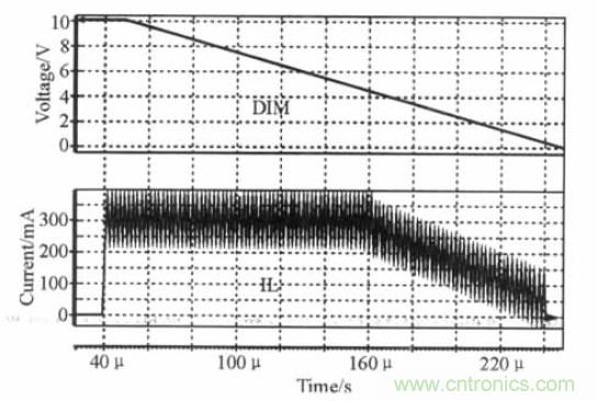 可实现高效率、高调光比的LED恒流驱动电路设计