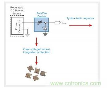 PolyZen ?；ぶ绷魇淙攵丝诘湫陀τ? width=