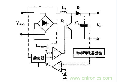 工程师推荐：低谐波、高功率因数AC/DC开关电源变换器设计