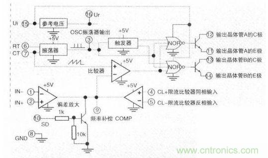 SG3524的引脚功能