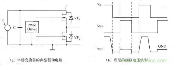 其典型驱动电路如下图a)所示，理想的栅极电压波形如下图(b)所示。