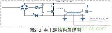 新型低功耗全电压大功率开关电源设计方案